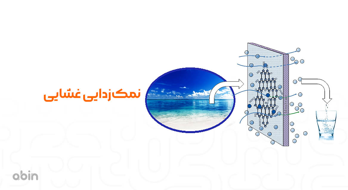 نمکزدایی غشایی